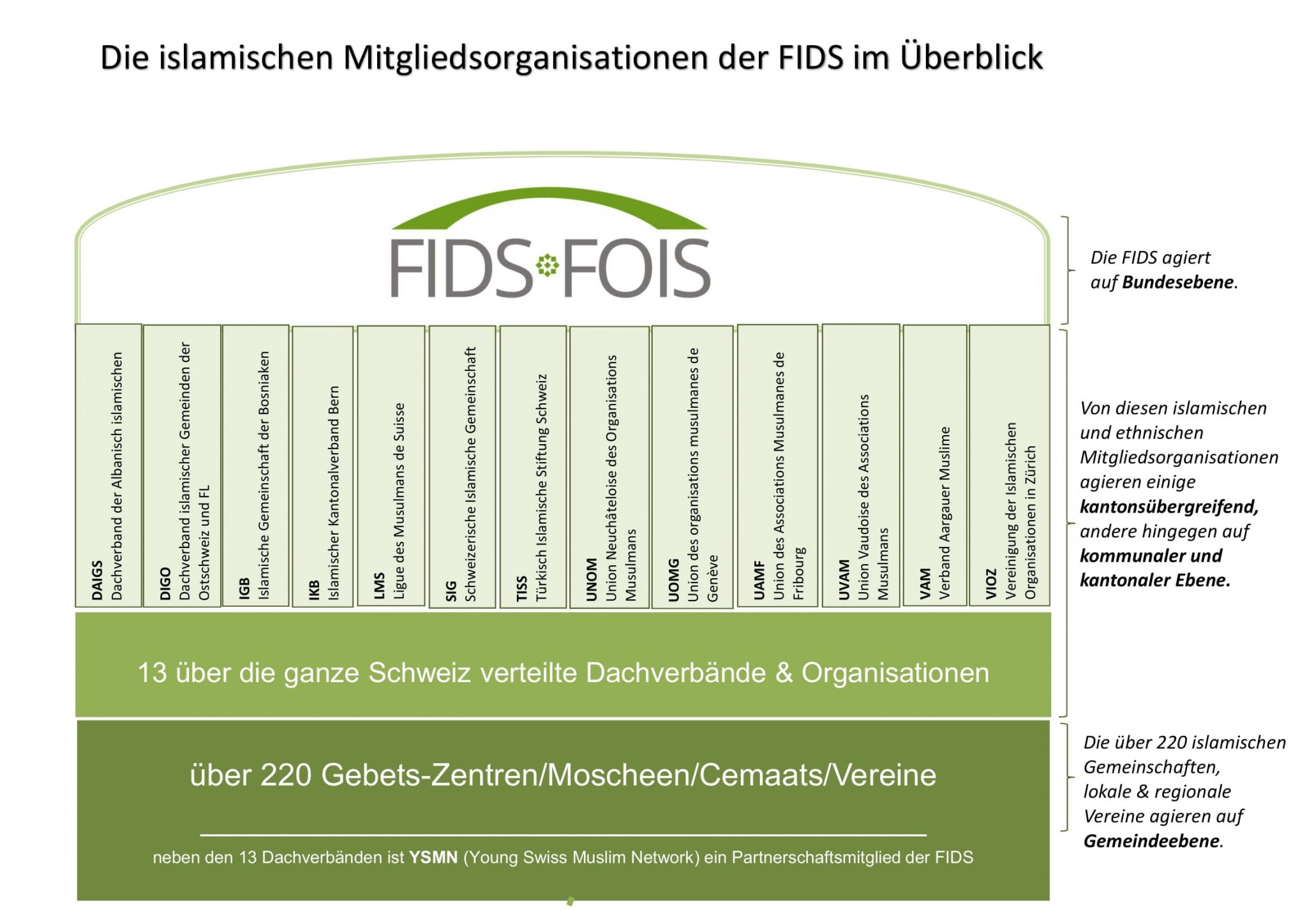 Fids Deutschland – Liquids Onlineshop – FPGQV